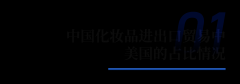 政策解析｜一文读懂“对等关税”政策对美妆行